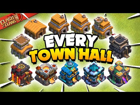 Tips for Every Town Hall Level